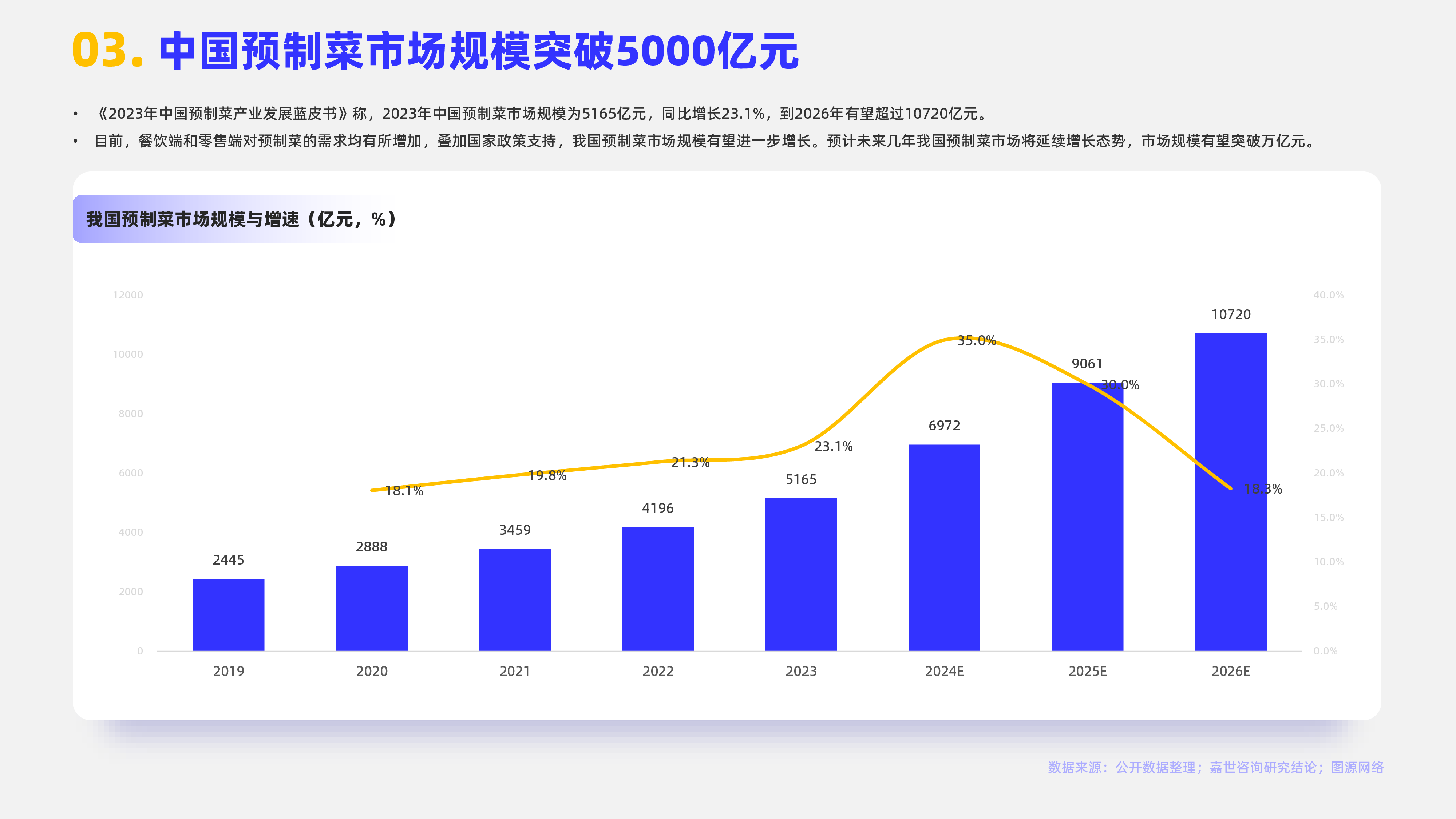 嘉世咨询2024预制菜行业简析报告15页